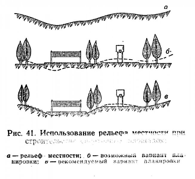 ispolzovanie_reliefa.jpg